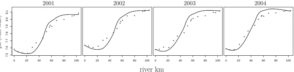 Figure 2 shows the resulting yearly-averaged pH proﬁlesof the baseline simulation. The ﬁnal pH ﬁt shows a slight