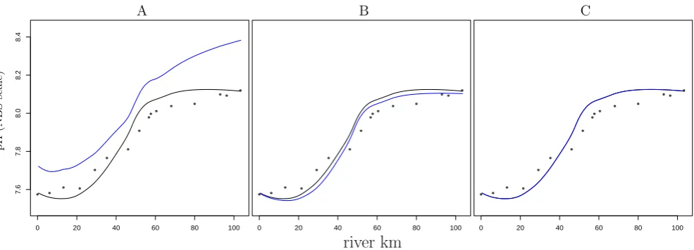 Fig. 4. Basic model simulation with no salinity dependence of the2001 in the baseline model run