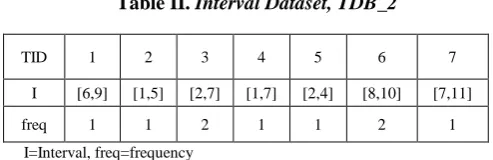 Table II. Interval Dataset, TDB_2  