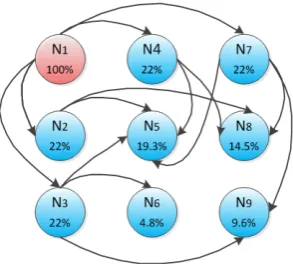 Figure 5. An illustration of the SA network mechanism. 