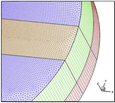 Figure 3.1 Rotary air pre heater meshed grid view. 