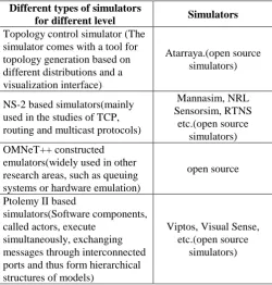 table accordingly the situation. The performance of DSDV totally dependent on the routing table