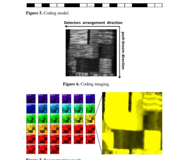 Figure 7. Reconstructing result. 