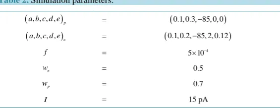 Table 2. Simulation parameters. 