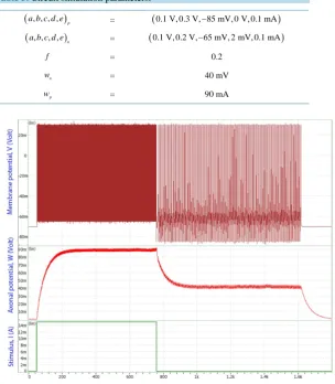 Table 3. Circuit simulation parameters. 