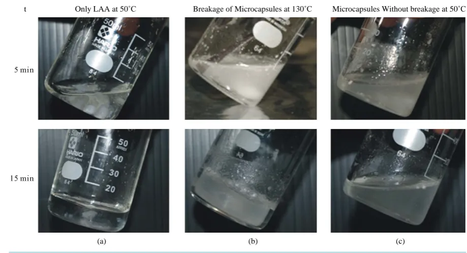 Figure 11. Application of microcapsules to polymerization.  