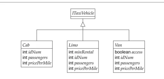 Figure 16: A class diagram for taxis