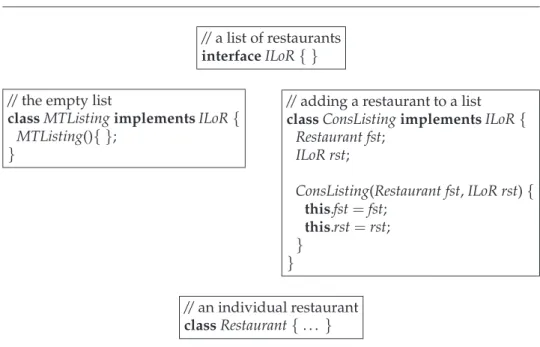 Figure 21 sketches the class definitions that correspond to the diagram.