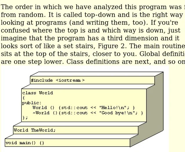 Figure 2. Trying to visualize the top-down view of the  program. Imagine that the top is closer to you and the  bottom is further from you