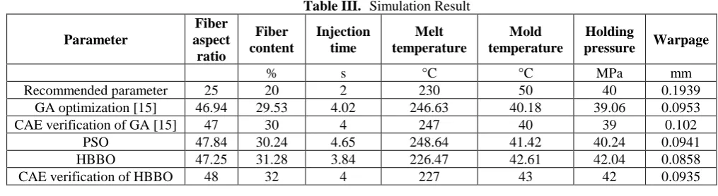 Table III. Simulation Result 