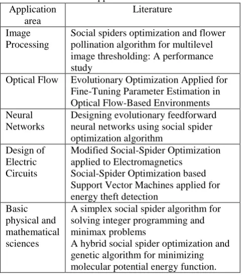 Table 1: Classification of existing literature on basis of application area 