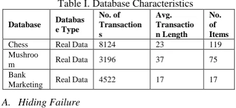 Table I. Database Characteristics  No. of Avg. 