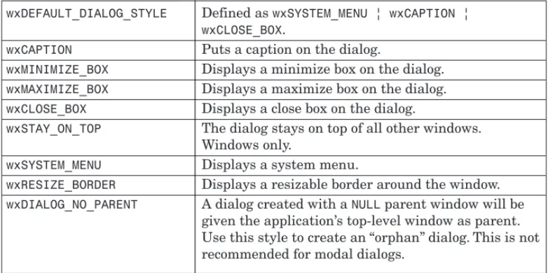 Figure 4-8 A more complex dialog