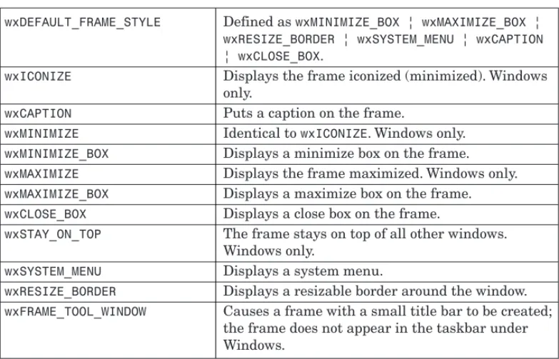 Figure 4-3 A typical  wxFrame