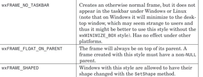 Table 4-5 shows the extra styles that couldn’t be accommodated in the regular style and that are set using  wxWindow::SetExtraStyle .