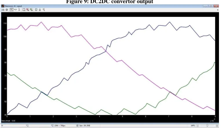 Figure 8 GUI after execution 