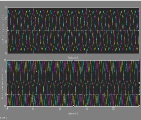 Figure 5 shows the exact model for the transformation of load current to the two phase alpha beta quantities