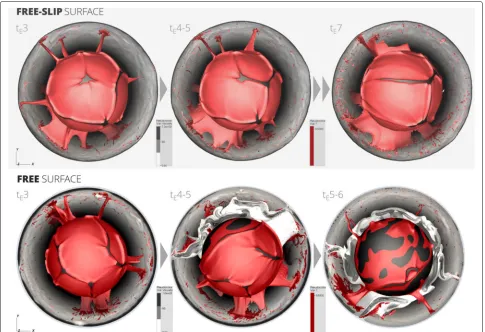 Fig. 8 Temporal evolution of both global, 3D spherical models with different top boundary conditions