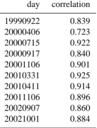 Fig. 7. Snapshots of the calculated electric ﬁeld on April 11, 2001, using the local 1D method and the