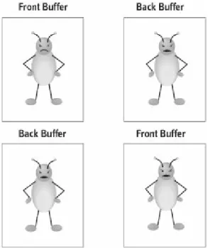 Figure 1.5. Front and back buffers switch for each frame of animation.