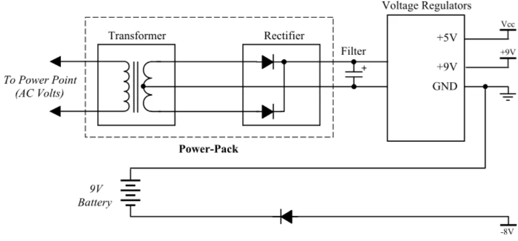Figure 3-2  Power supply sub-circuits. 