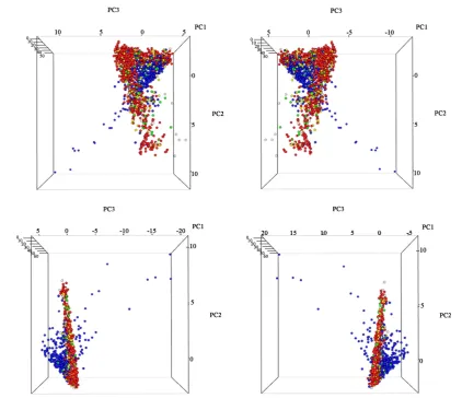 Figure 12. 3D plots of the dataset “5-classes” without some features. In top-left and top-right panels, cam-era-specific and camera-independent box-count features are removed, respectively