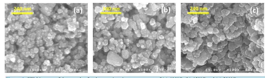 Figure 2. SEM images of the samples for the pre-sintering temperature of (a) 400˚C, (b) 450˚C and (c) 500˚C