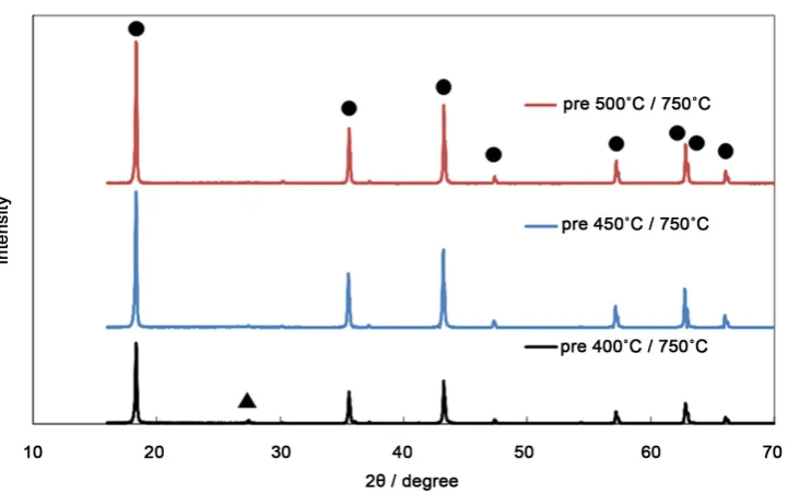Figure 3.TEM images of the samples for the pre-sintering temperature of (a) 400˚C, (b) 450˚C and (c) 500˚C