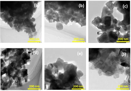 Figure 6. SEM images of the samples sintered at 700˚C with the pre-sintered temperature of (a) 400˚C, (b) 450˚C and (c) 500˚C; and at 750˚C with the pre-sintered temperature of (d) 400˚C, (e) 450˚C and (f) 500˚C