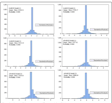 Fig. 2 Volatility clustering of Taka/US dollar exchange rate return