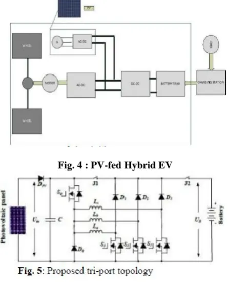 Fig. 4 : PV-fed Hybrid EV 