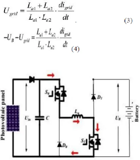 Fig : 14 Charging at phase inductance 