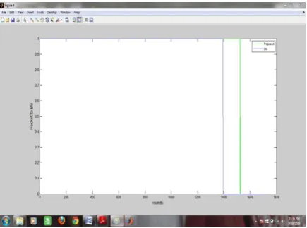 Figure 3 Graph generating the total number of sent packets to the sink  
