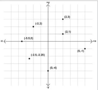Figure 2.9: Example points labeled with 2D Cartesian coordinates
