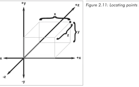 Figure 2.5 shows the “standard” 2D coordinate space. Notice that the difference between this coordinate space and “screen” coordinate space shown in Figure 2.6 is that the y-axis points in opposite directions