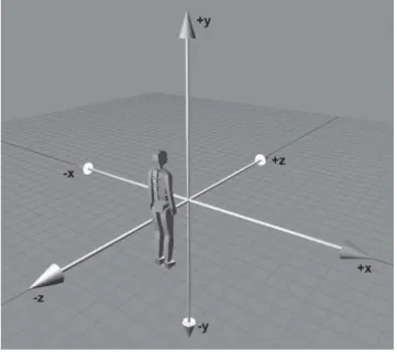 Figure 2.16: The left-handed coordinate system conventions used in this book