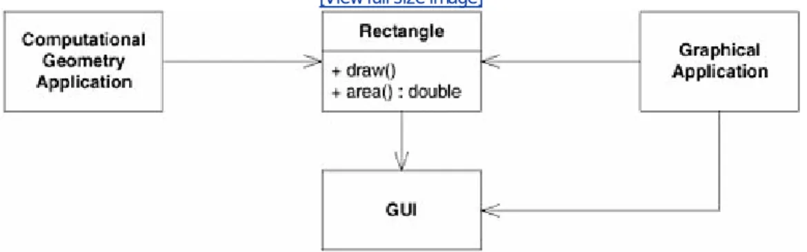 Figure 8-1. More than one responsibility