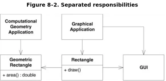 Figure 8-2. Separated responsibilities