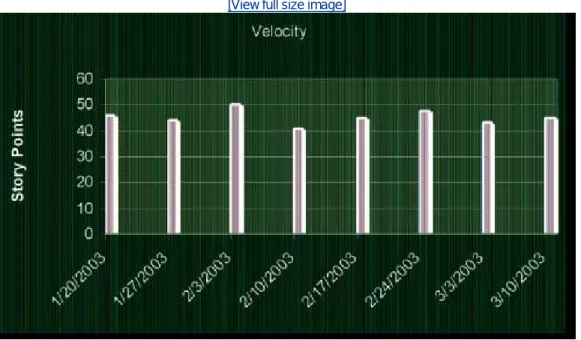 Figure 3-1. Velocity chart