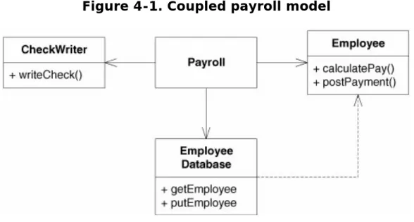 Figure 4-1. Coupled payroll model