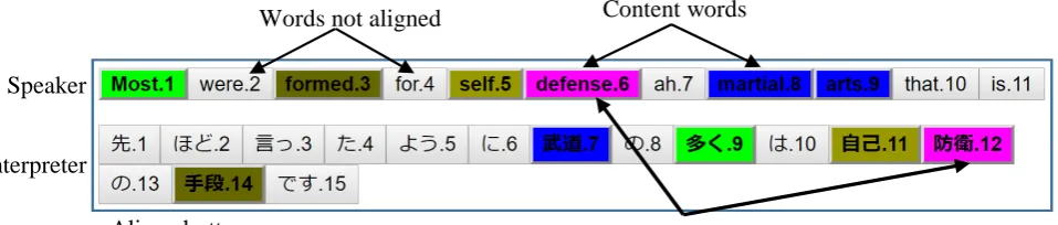 Figure 1: Word-level alignment