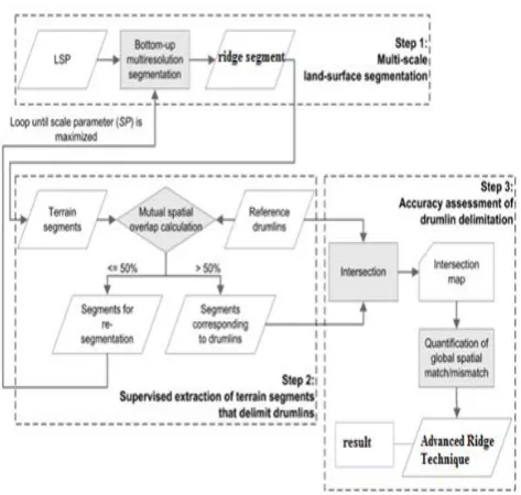 Fig: 3 advanced watershed algorithm 