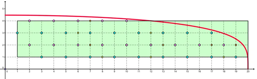 Figure 6.1: All the points whose coordinates have the same parity, with the