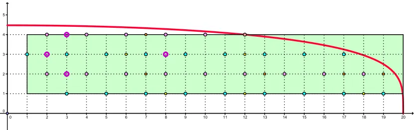 Figure 6.4: In this case no new cancelations