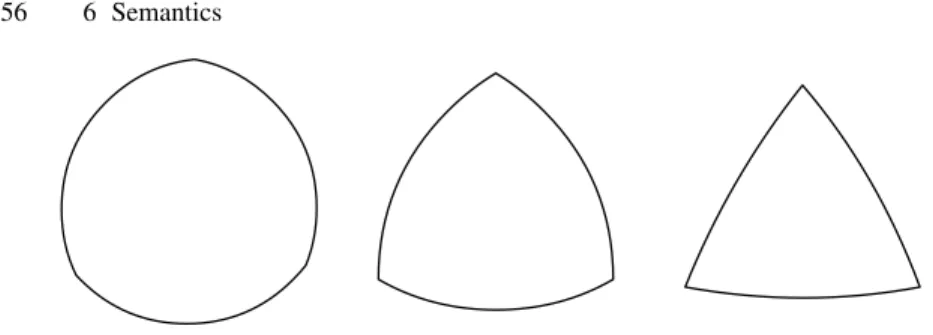 Fig. 6.1. The Reuleaux triangle and its cousins.