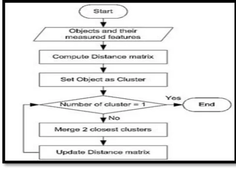 Figure 2. shows a graph of features of the system vs. 