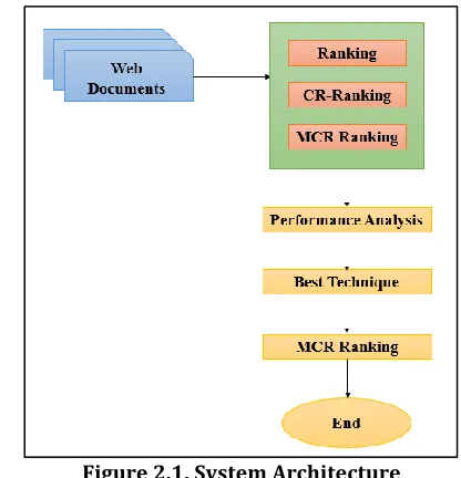 Figure 2.1. System Architecture Web Documents 