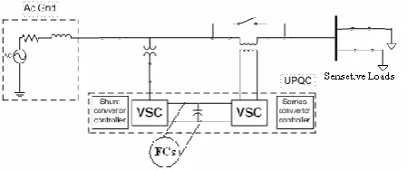 Fig -1: Combined operation of UPQC and PEMFCs  
