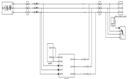 Figure 6.6 FFT analysis for current wave without compensation 