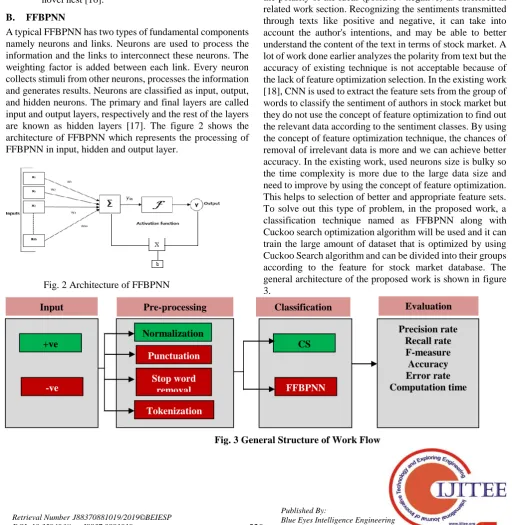 Fig. 3 General Structure of Work Flow  